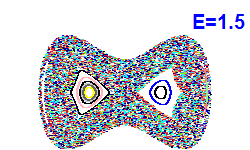 Poincaré section A=0, E=1.5